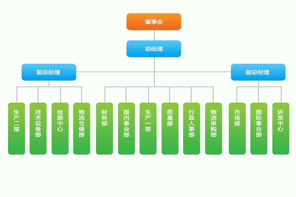 企業(yè)架構(gòu)